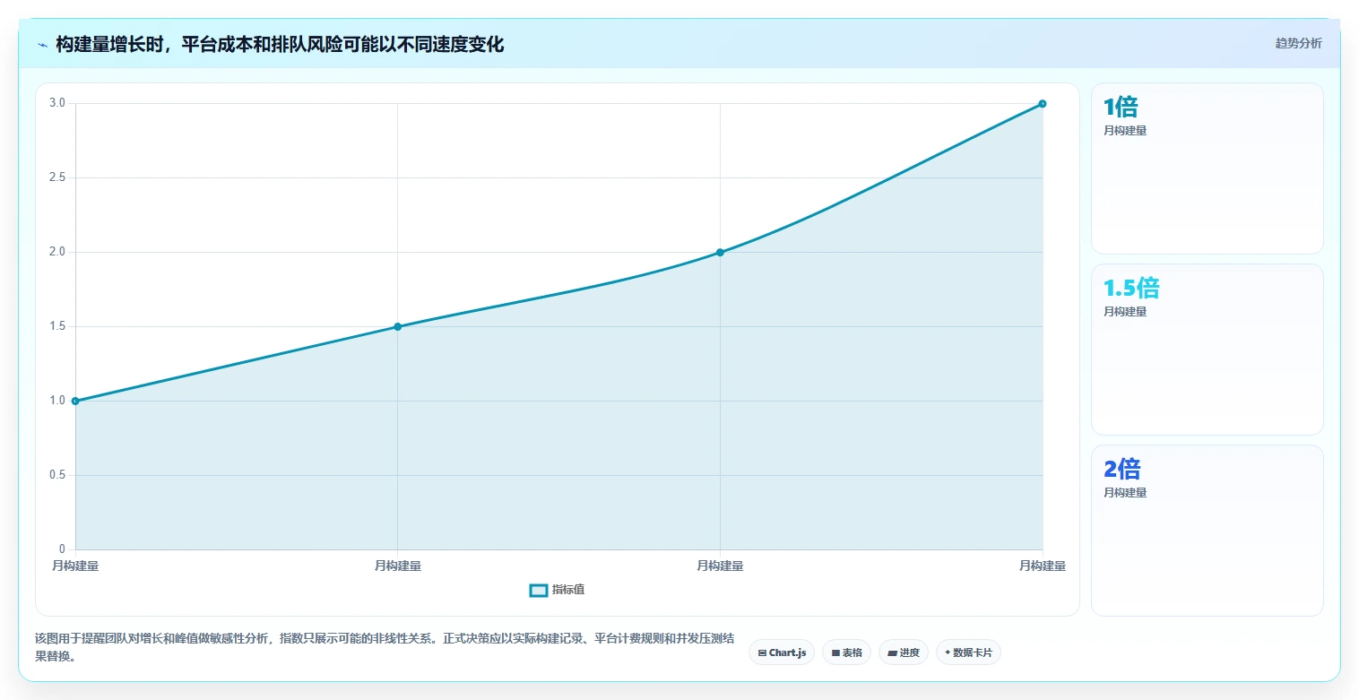 2026年DevOps革新:6大行云devops平台工具对比与选择指南