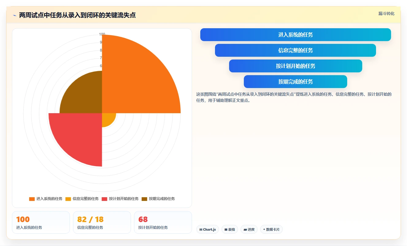 2026年效率革命:6款顶级跨平台任务管理工具全面对比