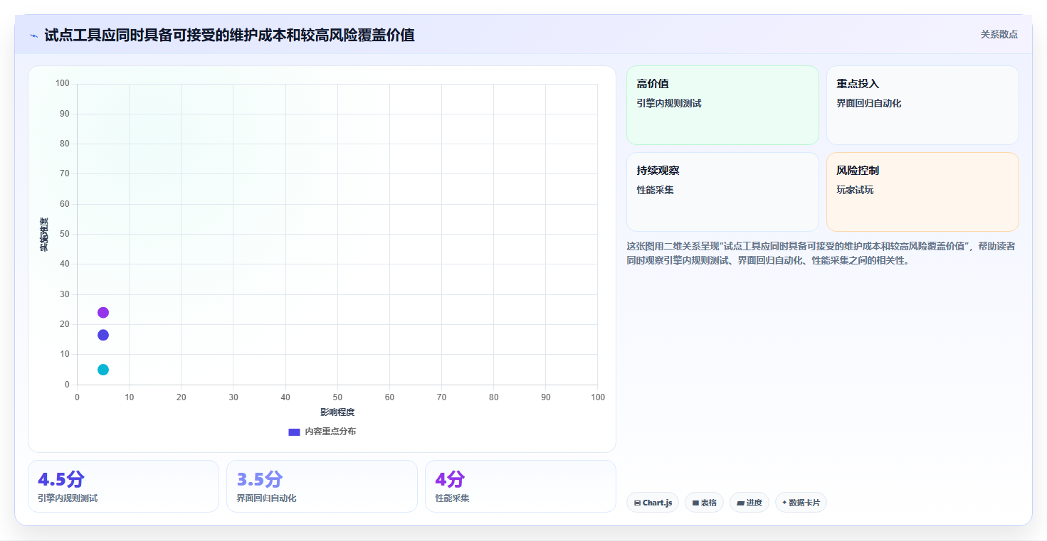 精选推荐:2026年游戏测试工具Top 5,哪款最适合你?