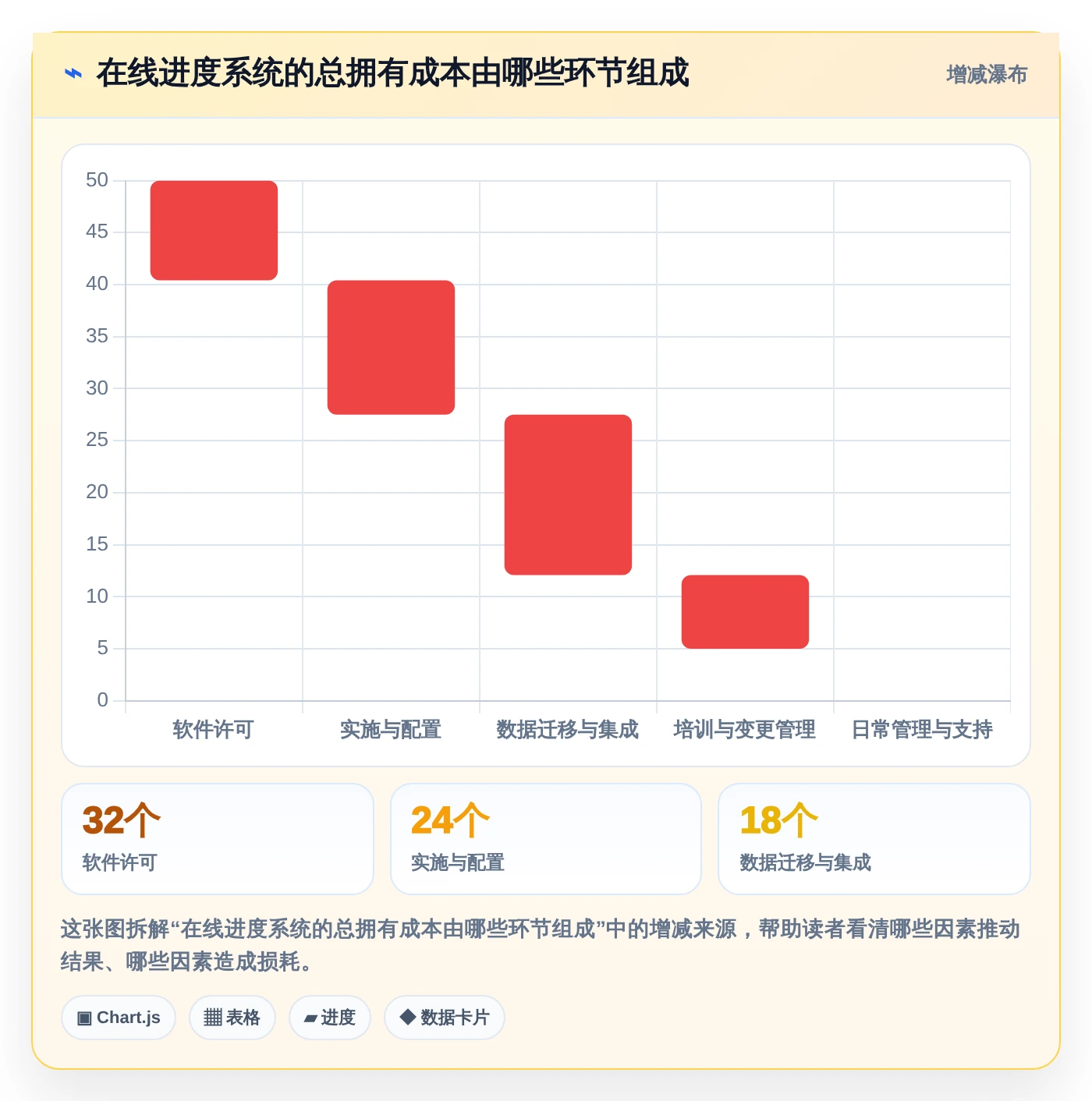 项目管理新趋势:2026年最受欢迎的7大在线进度工具盘点