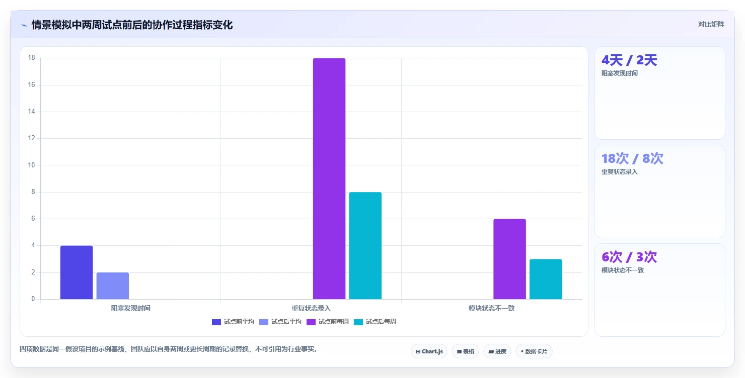 项目管理新趋势:2026年最受欢迎的8款module管理工具