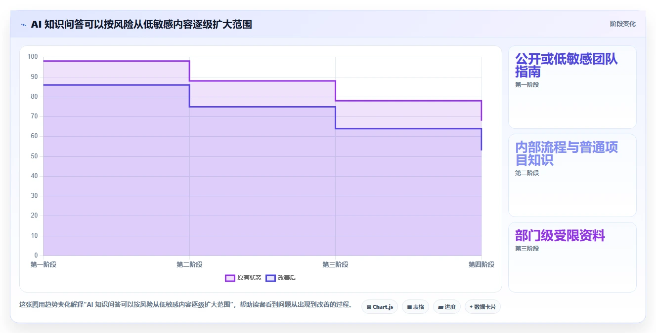 2026年支持 AI 的 Confluence 替代软件前 10 有哪些？选型指南