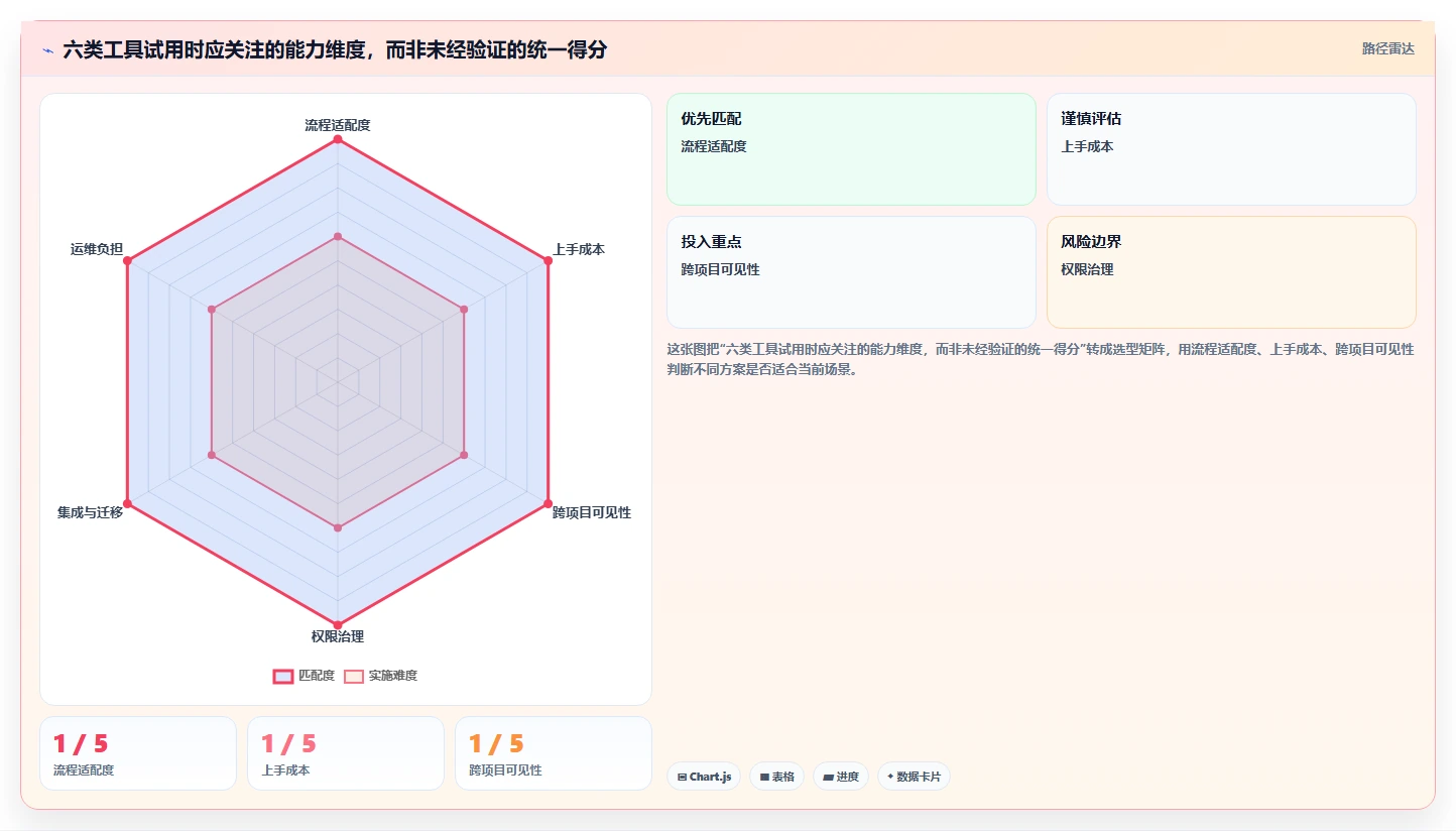 2026年项目管理系统排行榜大盘点:6款顶级工具助你提升效率