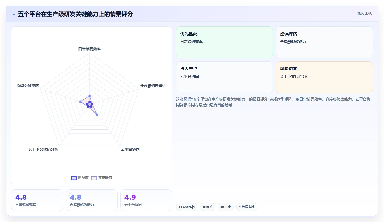 2026年Top5 AI软件开发平台对比:如何选择适合你的开发利器?