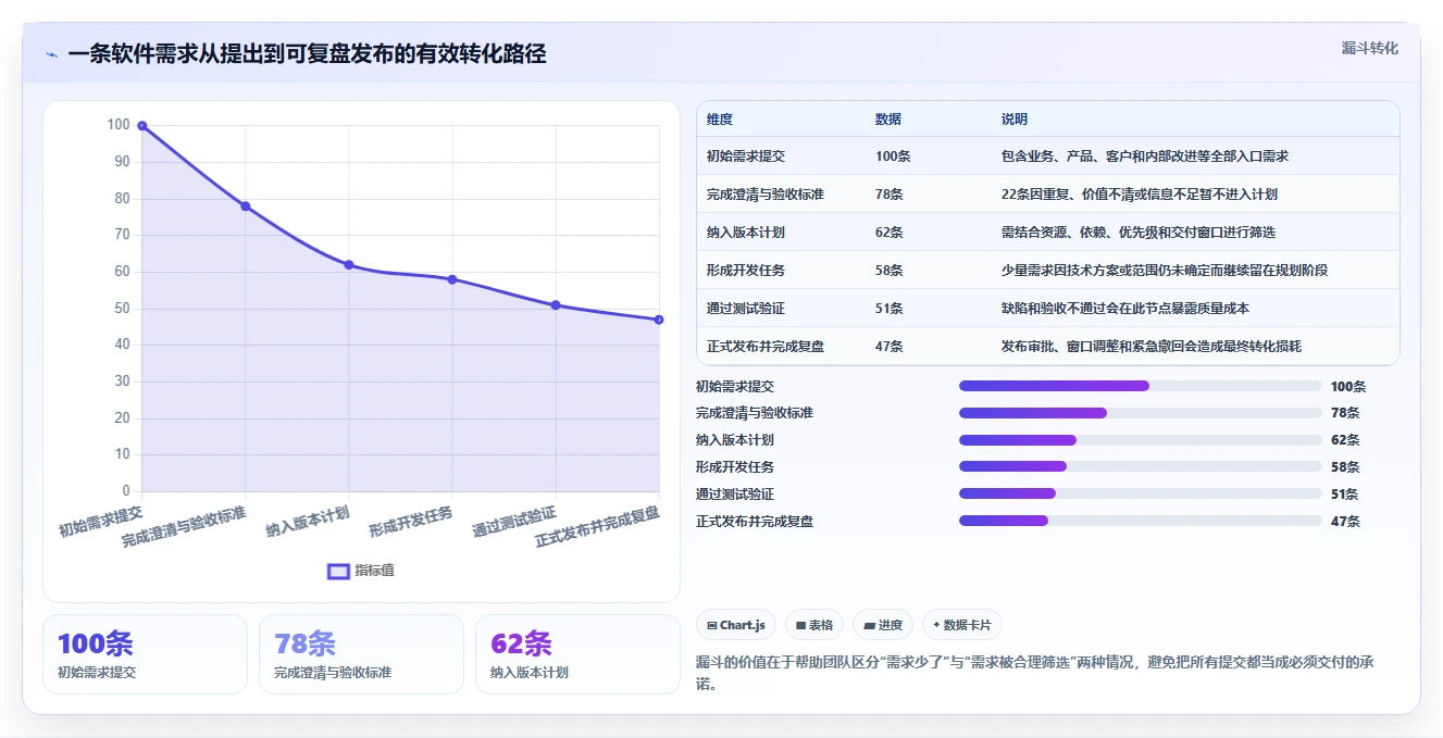 选对工具事半功倍:2026年软件协作开发工具选型指南