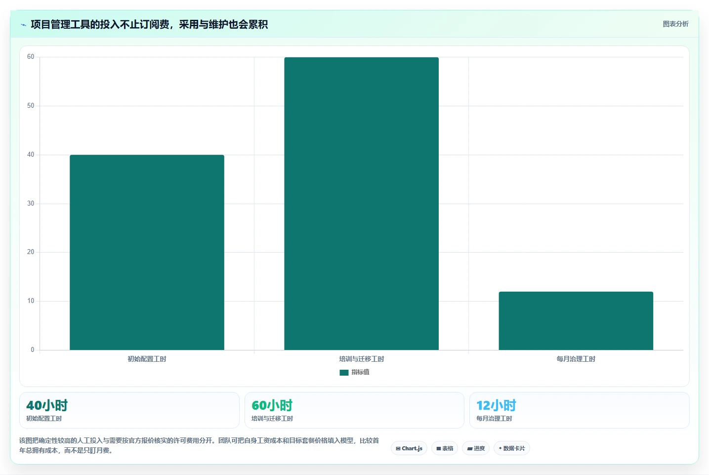 项目经理必看：2026年最值得投资的5大软件项目管理甘特图工具比较