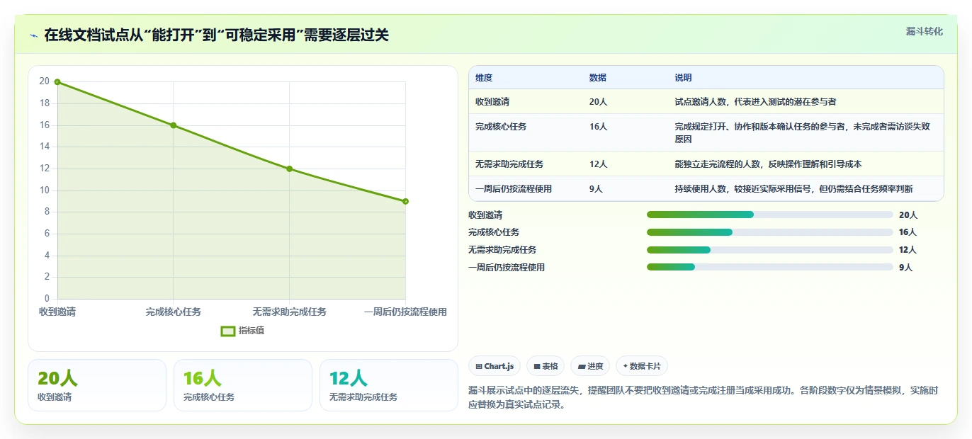 提升团队协作效率：2026年最值得投资的5大在线文档预览编辑工具