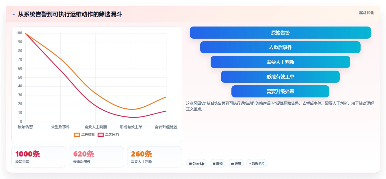 2026年idc管理工具大盘点：6款提升效率的顶级选择