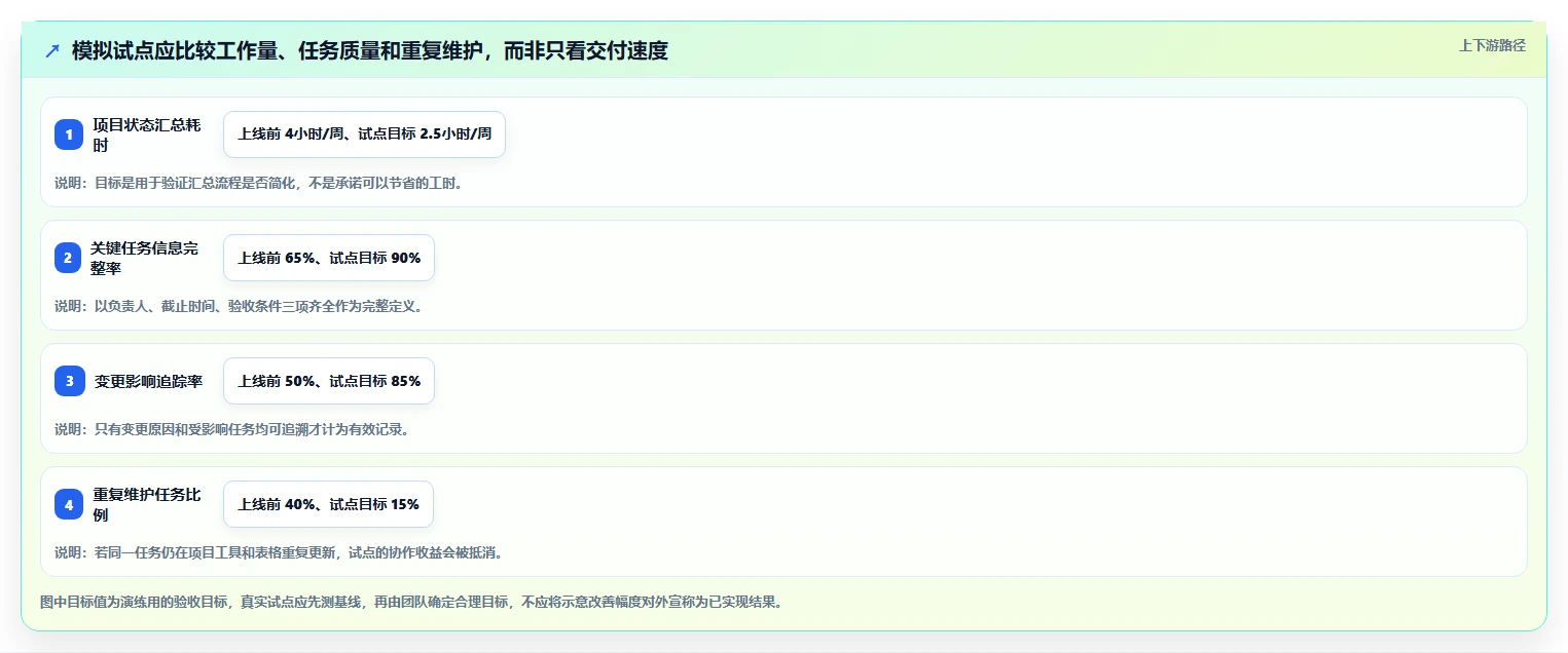 2026年跨部门协作项目管理软件哪个好用?深度测评与选型指南