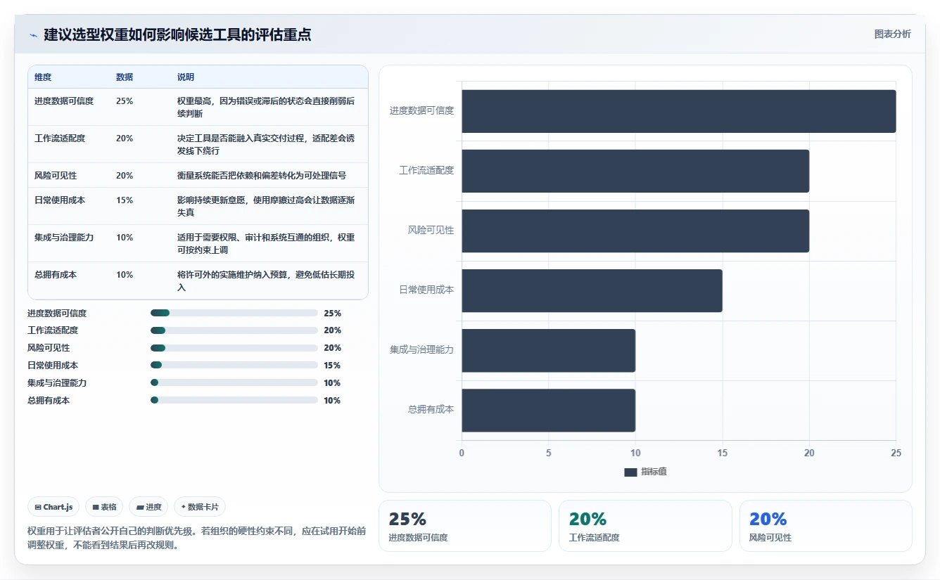 智匠项目进度软件选型指南:2026年最值得投资的5大工具