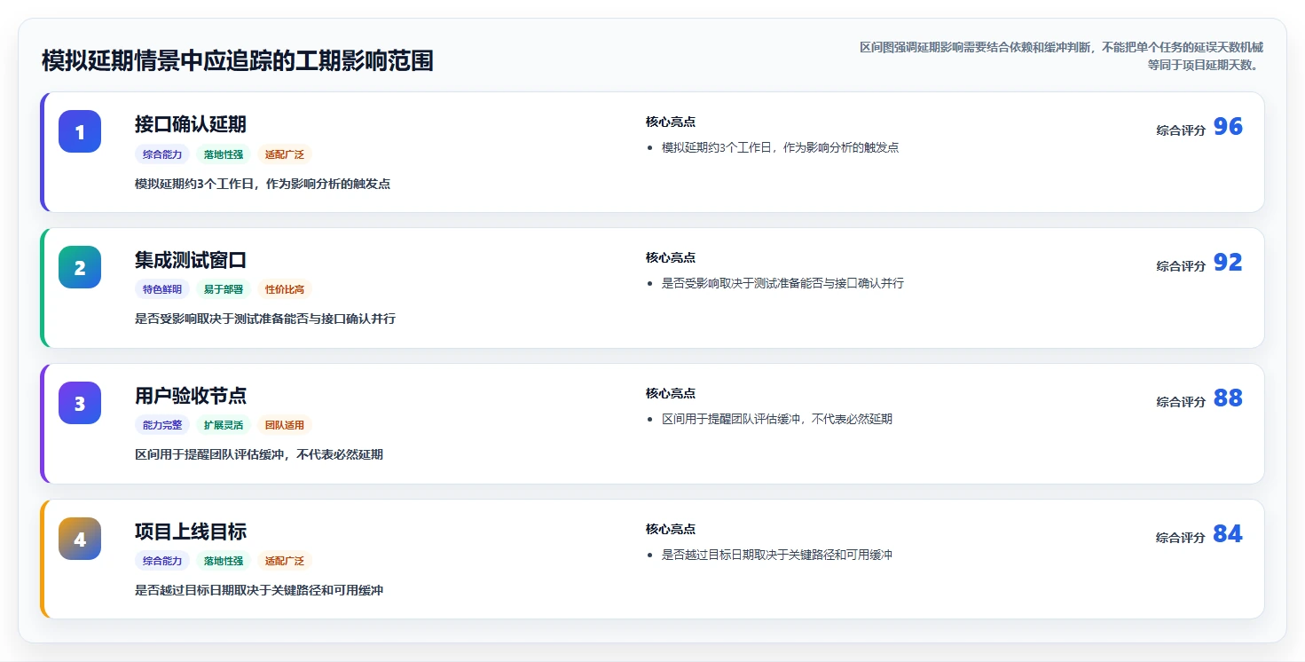 轻松掌控项目进度:2026年7款热门甘特图管理软件深度对比