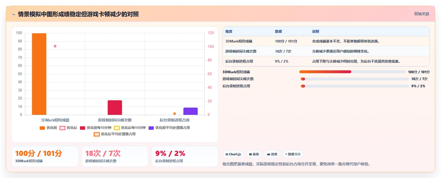 提升PC性能从这里开始:2026年度5大电脑硬件性能测试软件推荐