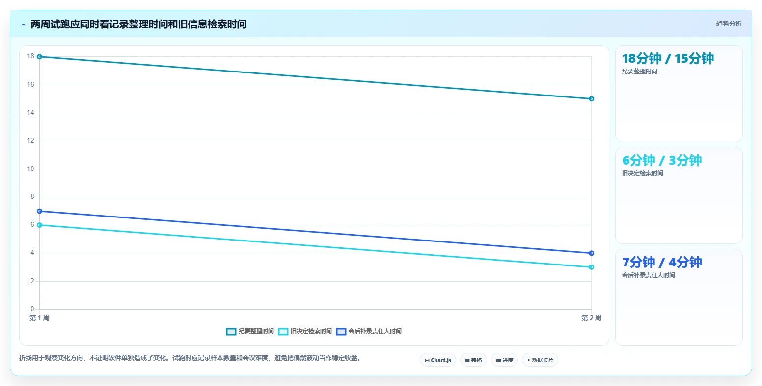 提升工作效率：2026年最值得尝试的8大电脑记录文档的叫什么软件
