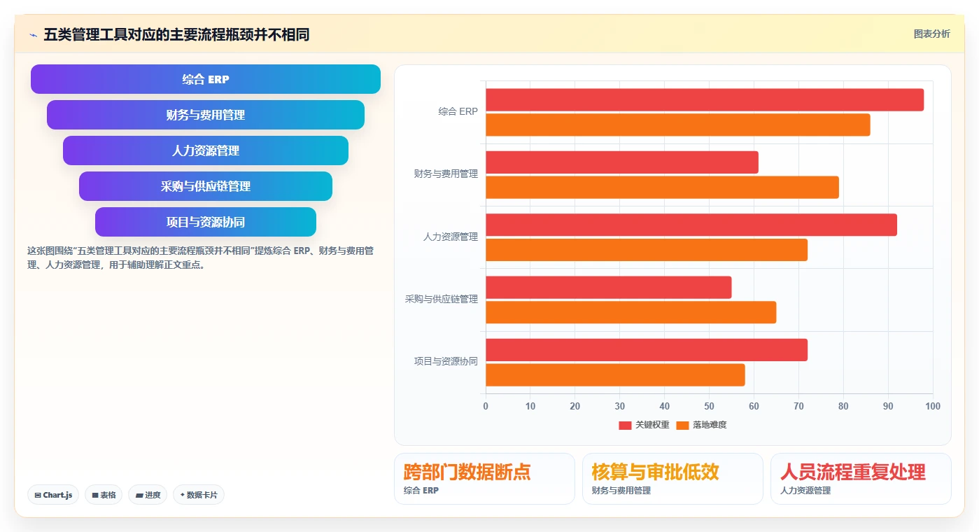 提升效率必备：2026年最值得投资的5大企业资源管理工具