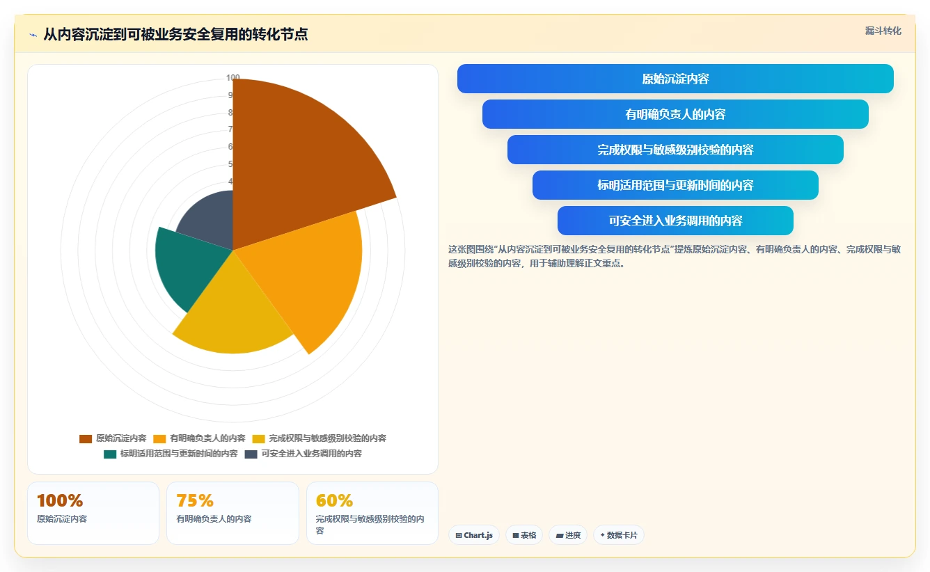企业知识管理升级:7个知识系统知识分享API工具推荐(2026版)