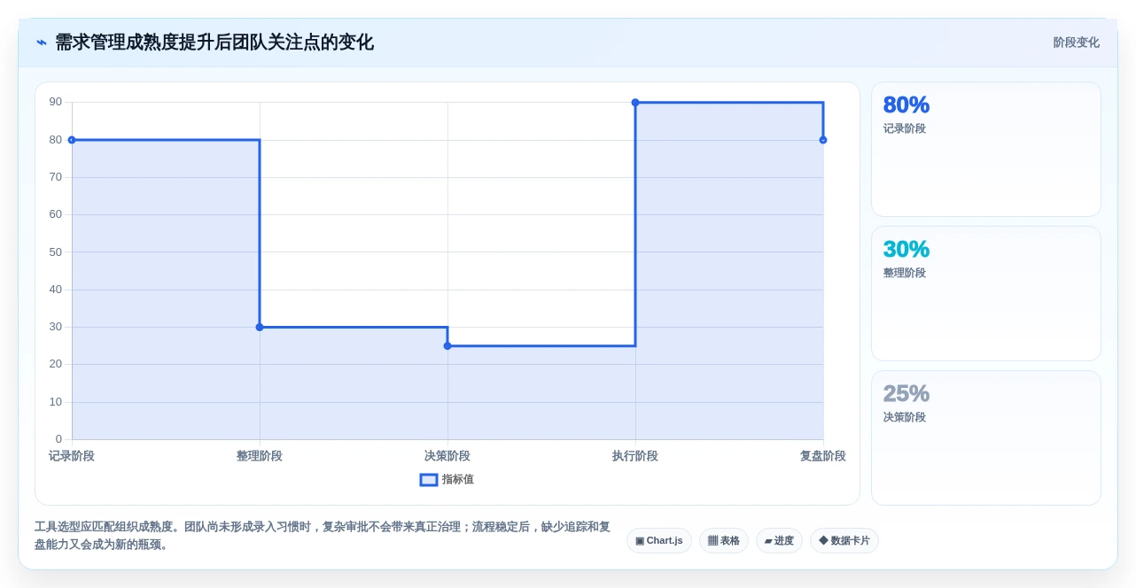 2026年必看:TOP 6需求分析的软件工具全面对比