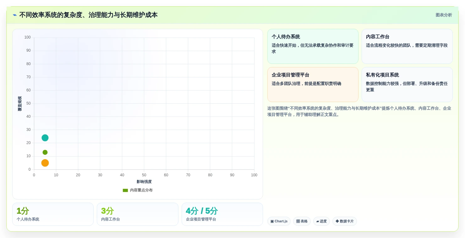 效率提升必备:2026年值得关注的5大自创系统工具推荐