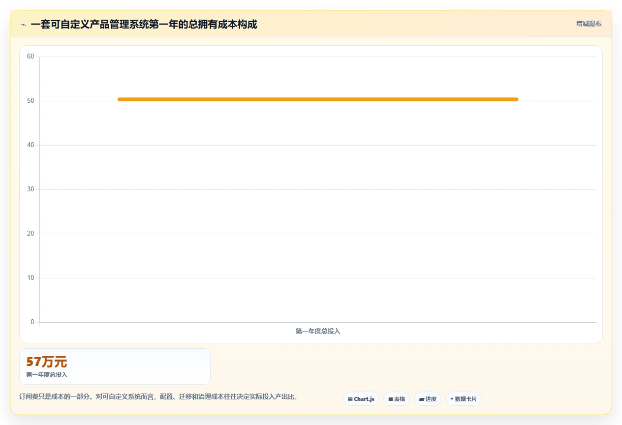 2026年可自定义的产品管理系统有哪些?五款工具测评与选型指南
