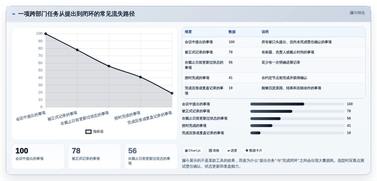 2026年工作跟进工具大盘点:6款提升效率的顶级选择
