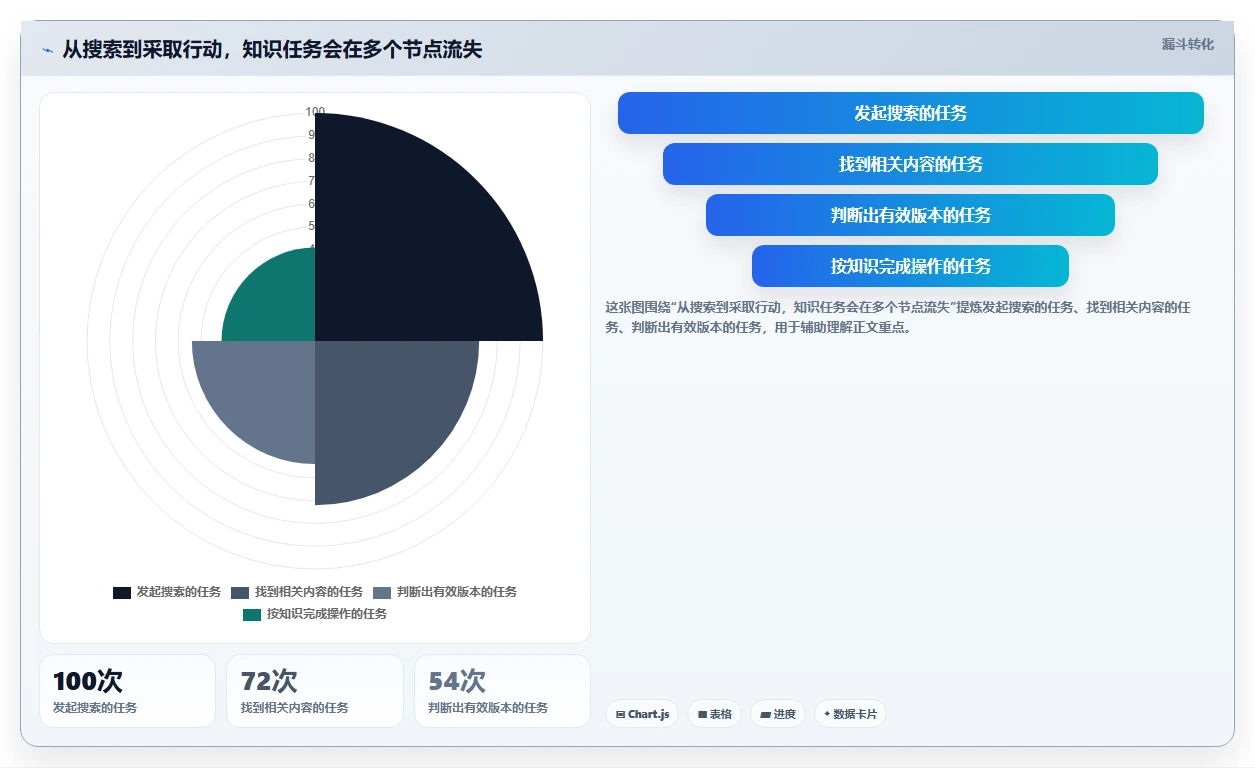 2026年效率之选:6大confluence平台工具对比分析