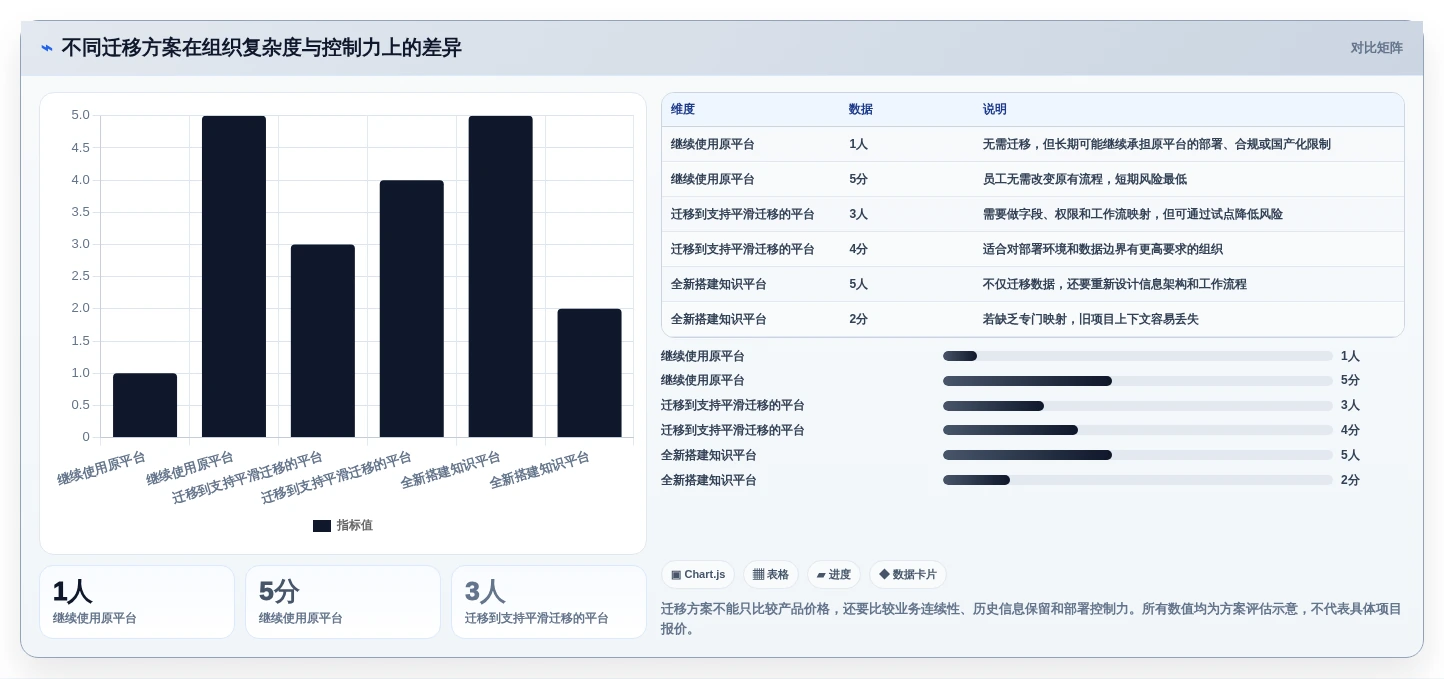 解锁高效办公：2026年文档与知识管理工具有哪些选型指南