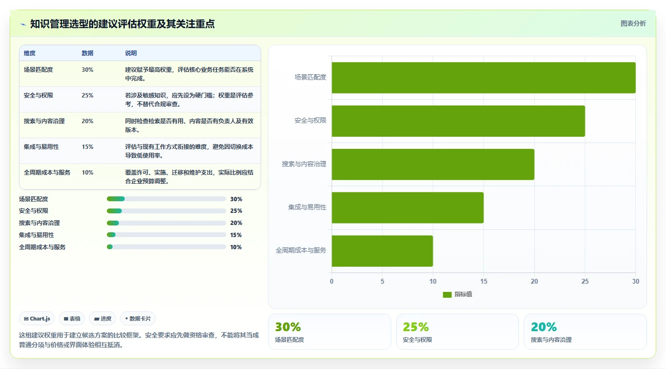 如何选择适合企业的知识管理软件？2026 年选型指南