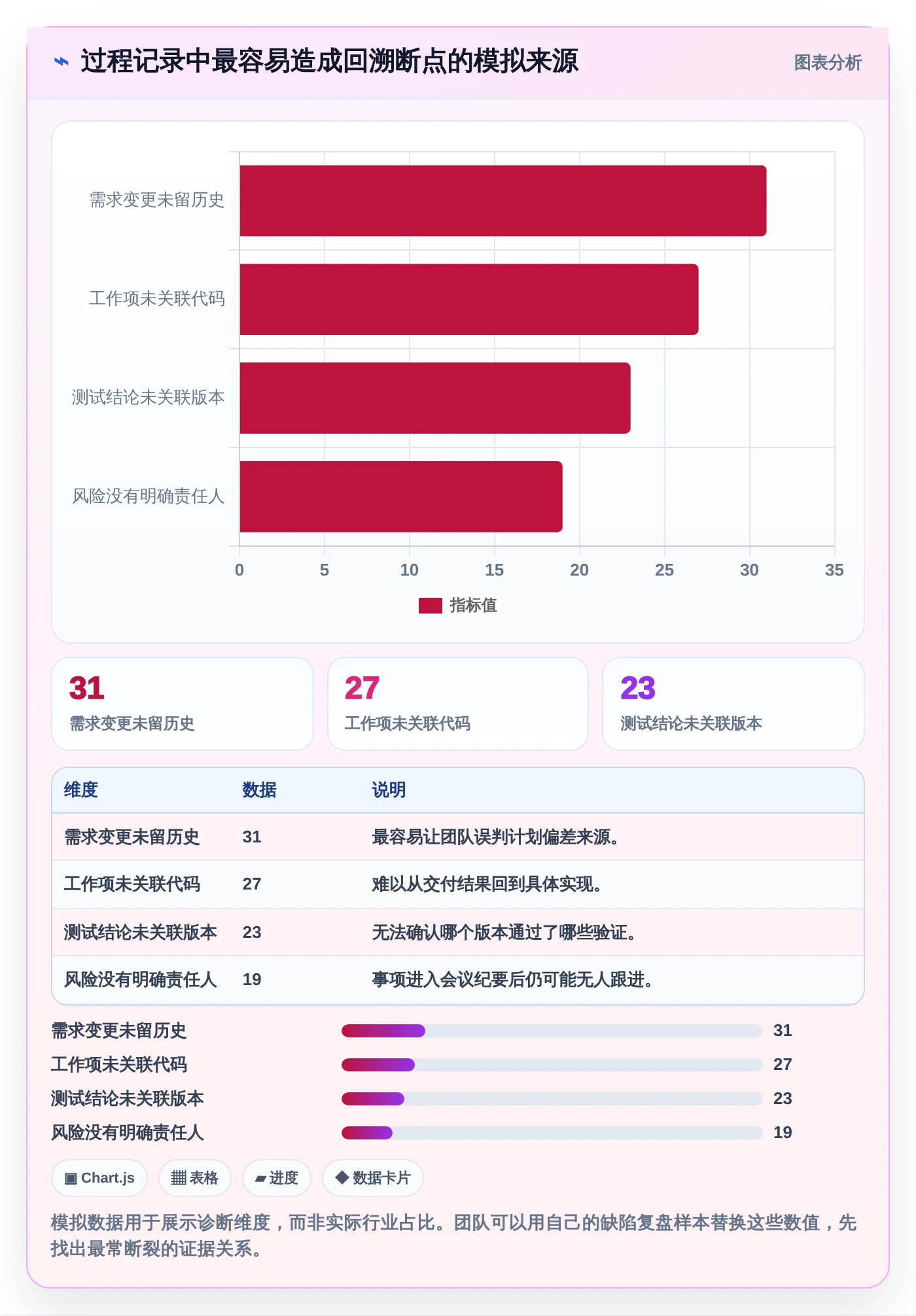 2026年软件开发过程记录表模板大盘点:6款提升研发效率的顶级工具