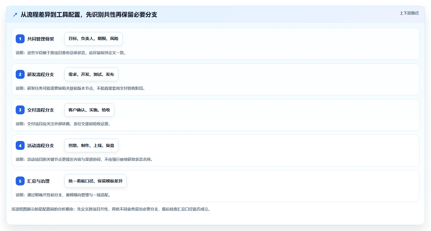 2026年最实用的个性化定制项目管理工具深度测评与选型推荐