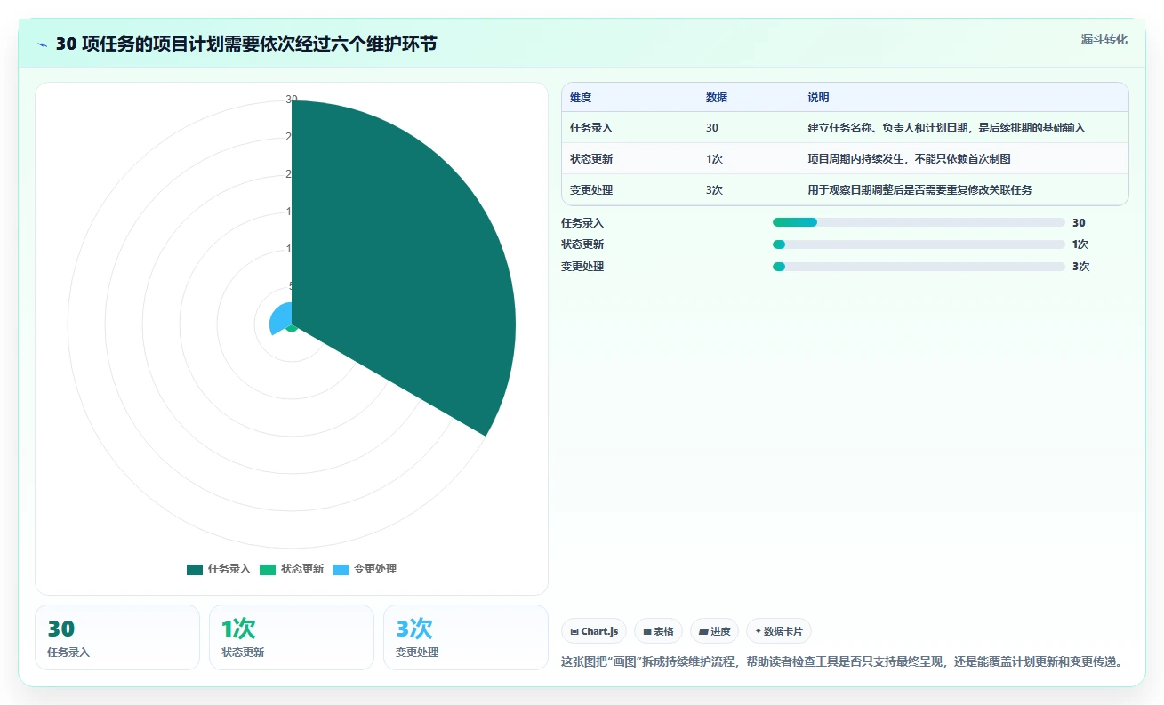 横道图软件工具选型指南:2026 年必备的 6 大工具