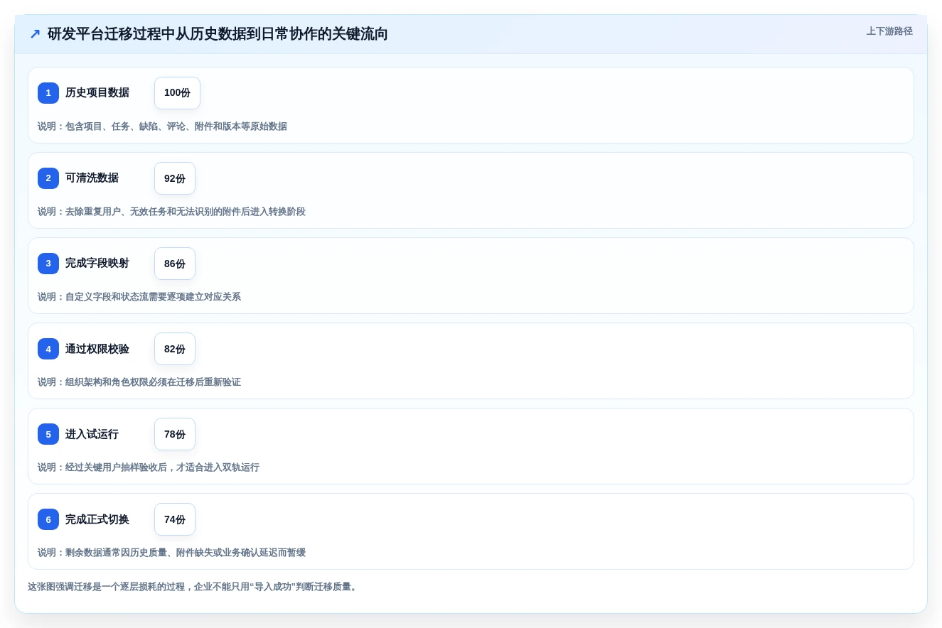 2026年度必看:6大系统开发项目进度系统源码工具全面对比