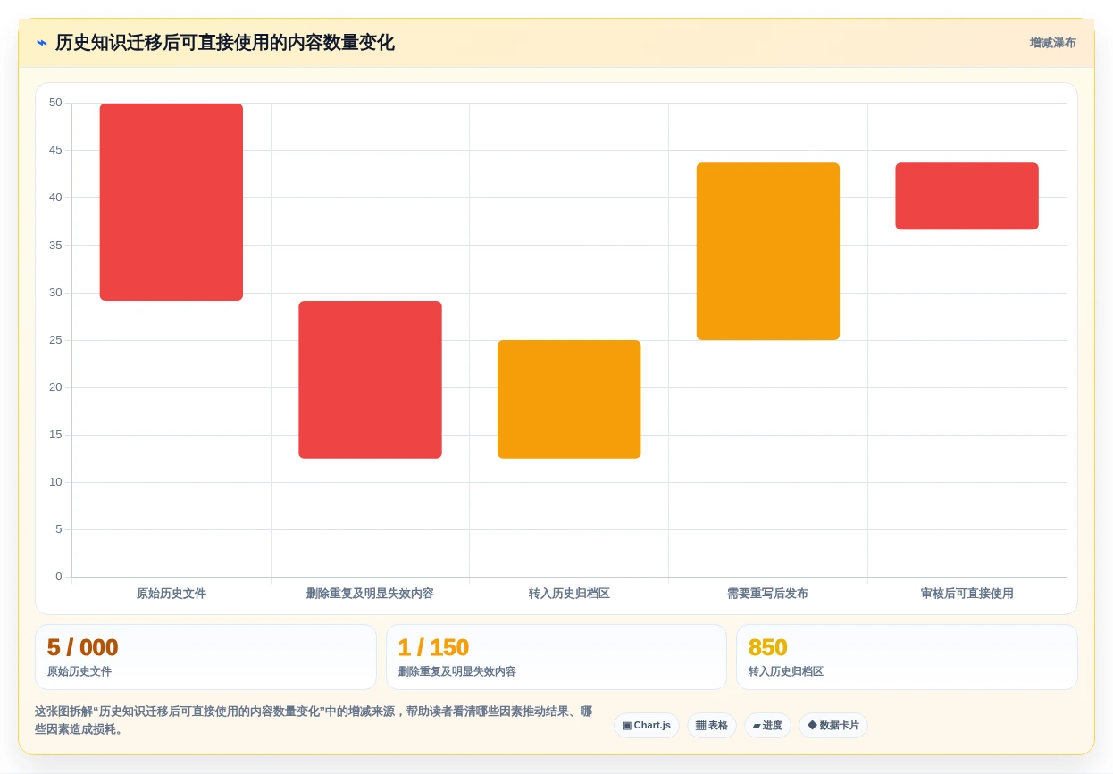2026年效率神器:6款顶级知识生命周期管理系统工具对比