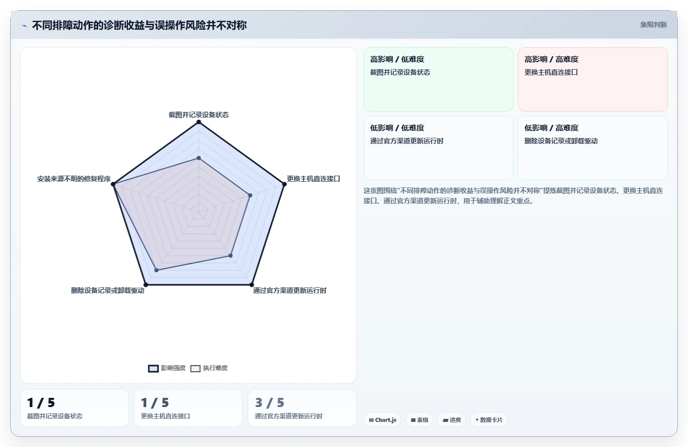2026年必备:5大加密狗检测工具深度对比与选购指南