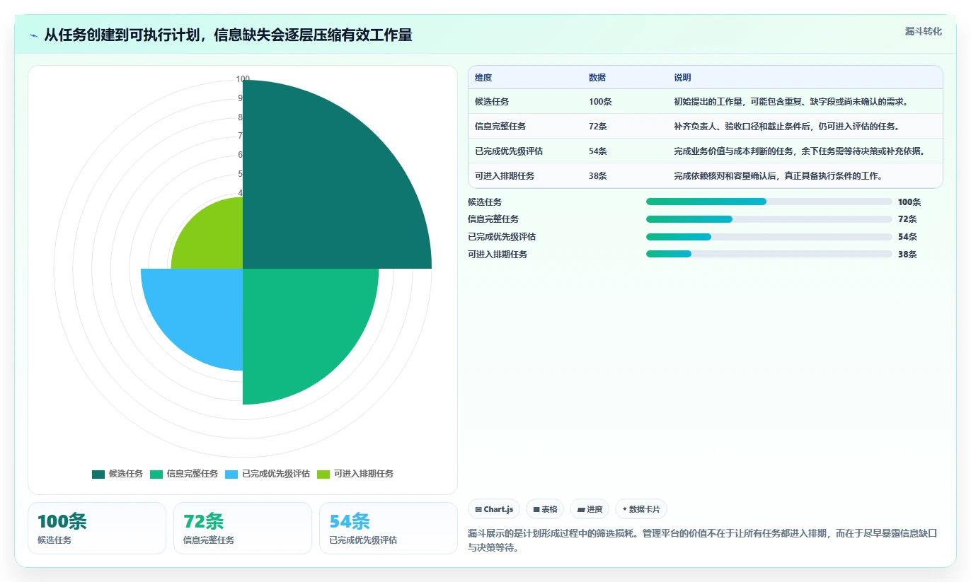 2026年必备:8款顶级线上项目管理平台全面对比