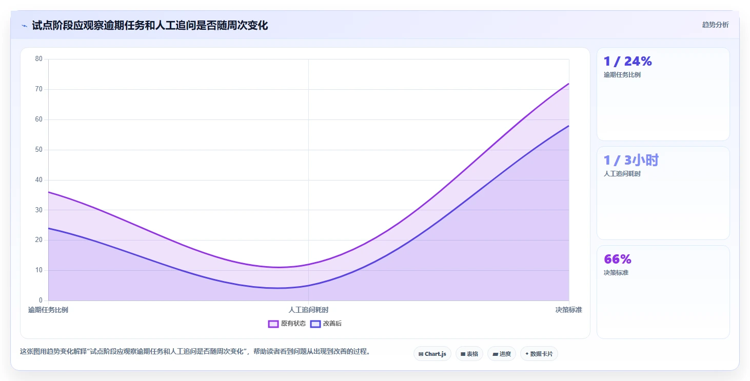 2026年效率之选：6大项目管理软件日历功能对比