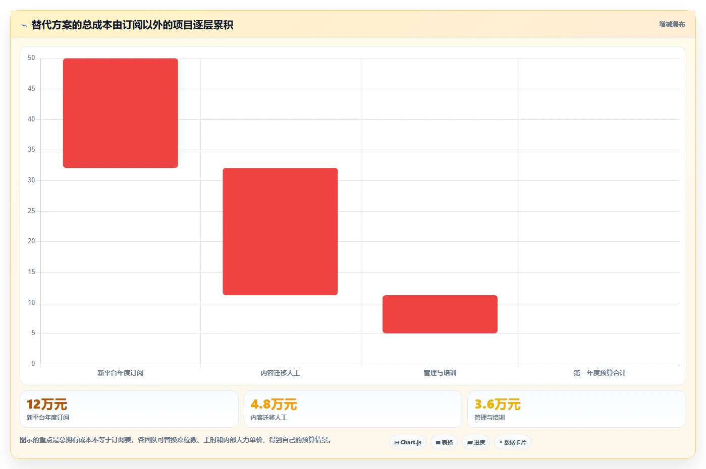 2026年高性价比Confluence替代软件哪款靠谱？深度测评与推荐