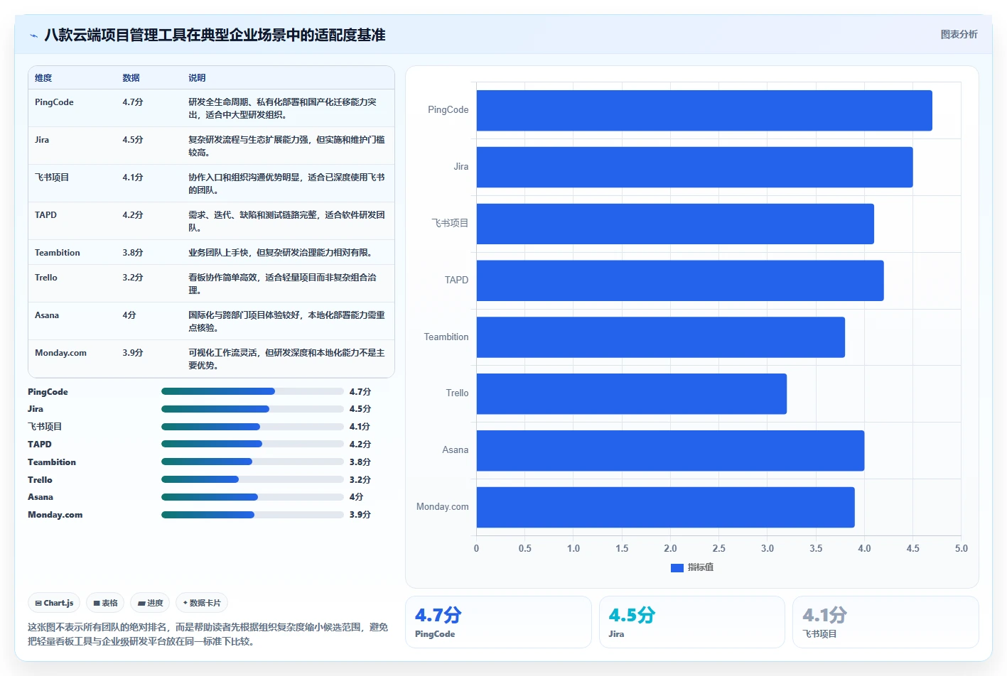 项目经理必看：2026年度8大蓝云项目管理软件工具盘点