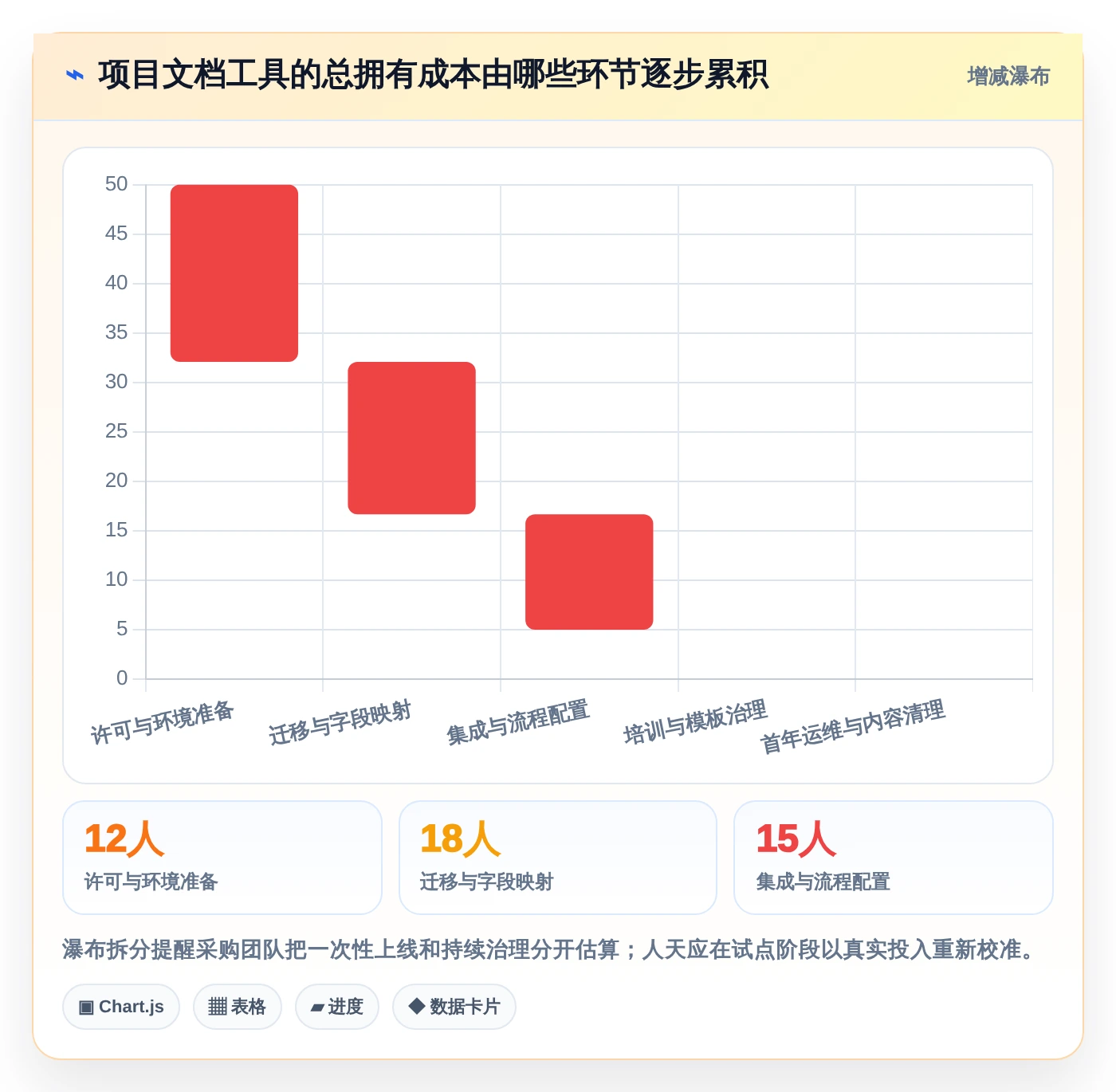 2026年项目效率革命：6大项目文档工具深度对比