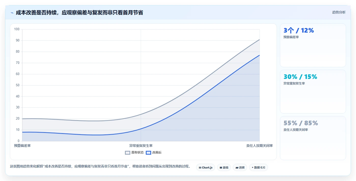 2026年顶级成本分析工具大盘点:6款提升企业效率的必备利器