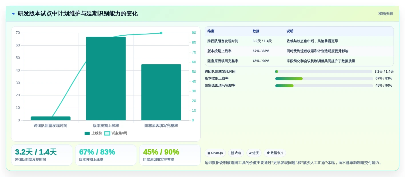 提升研发效率:2026年5大项目进度计划横道图在线生成工具对比分析