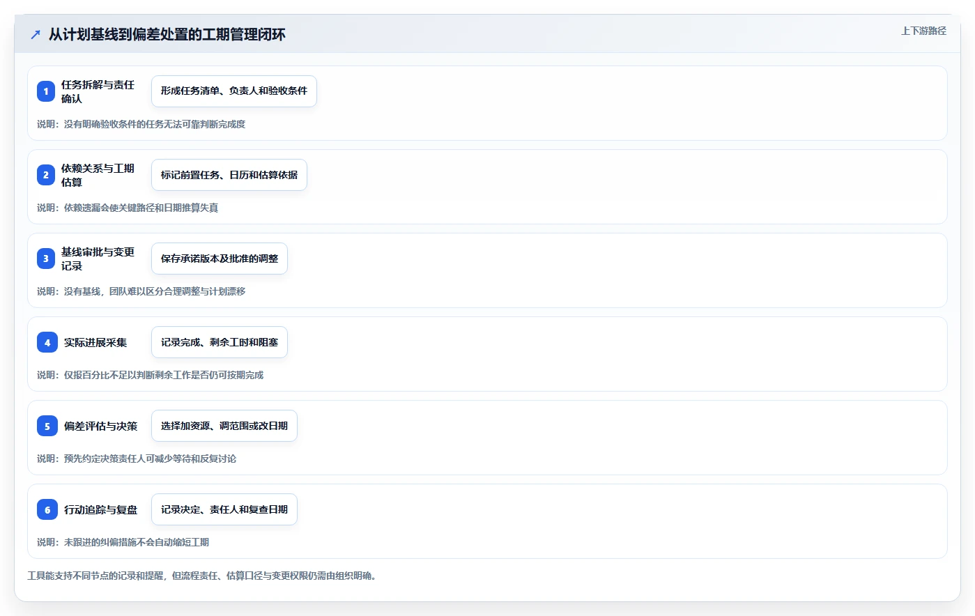 2026年项目管理效率大提升:6款顶级项目工期软件全面对比