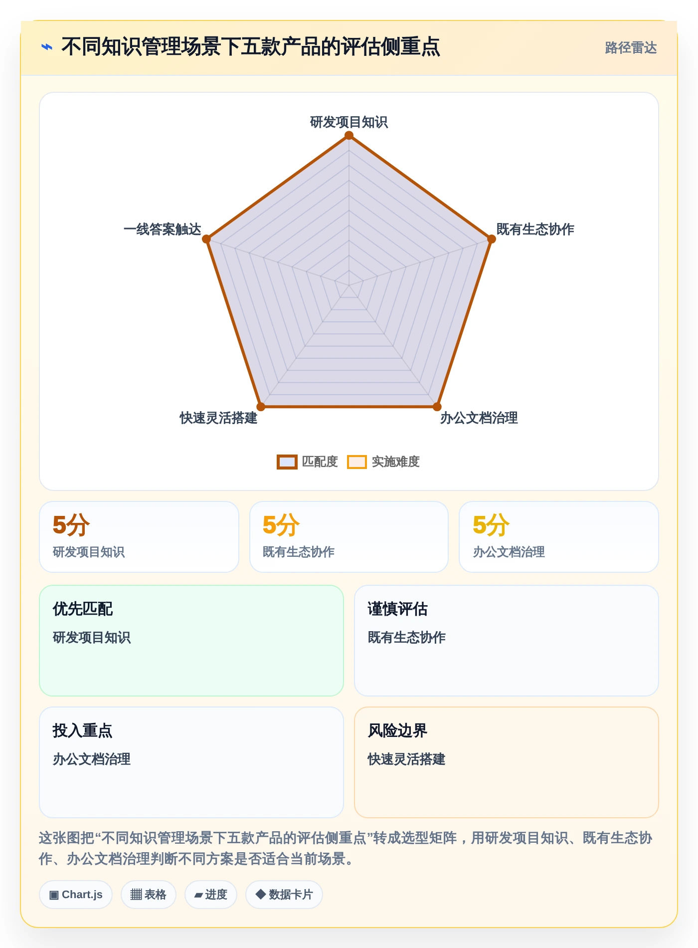企业知识管理革新：2026年最值得投资的5大知识库对接软件