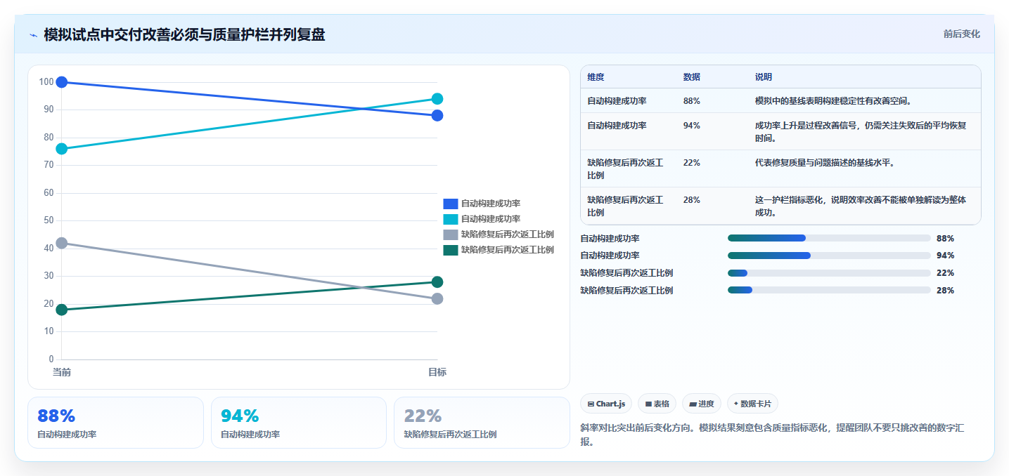 企业研发管理升级指南:2026年最值得关注的5大腾讯开发管理工具