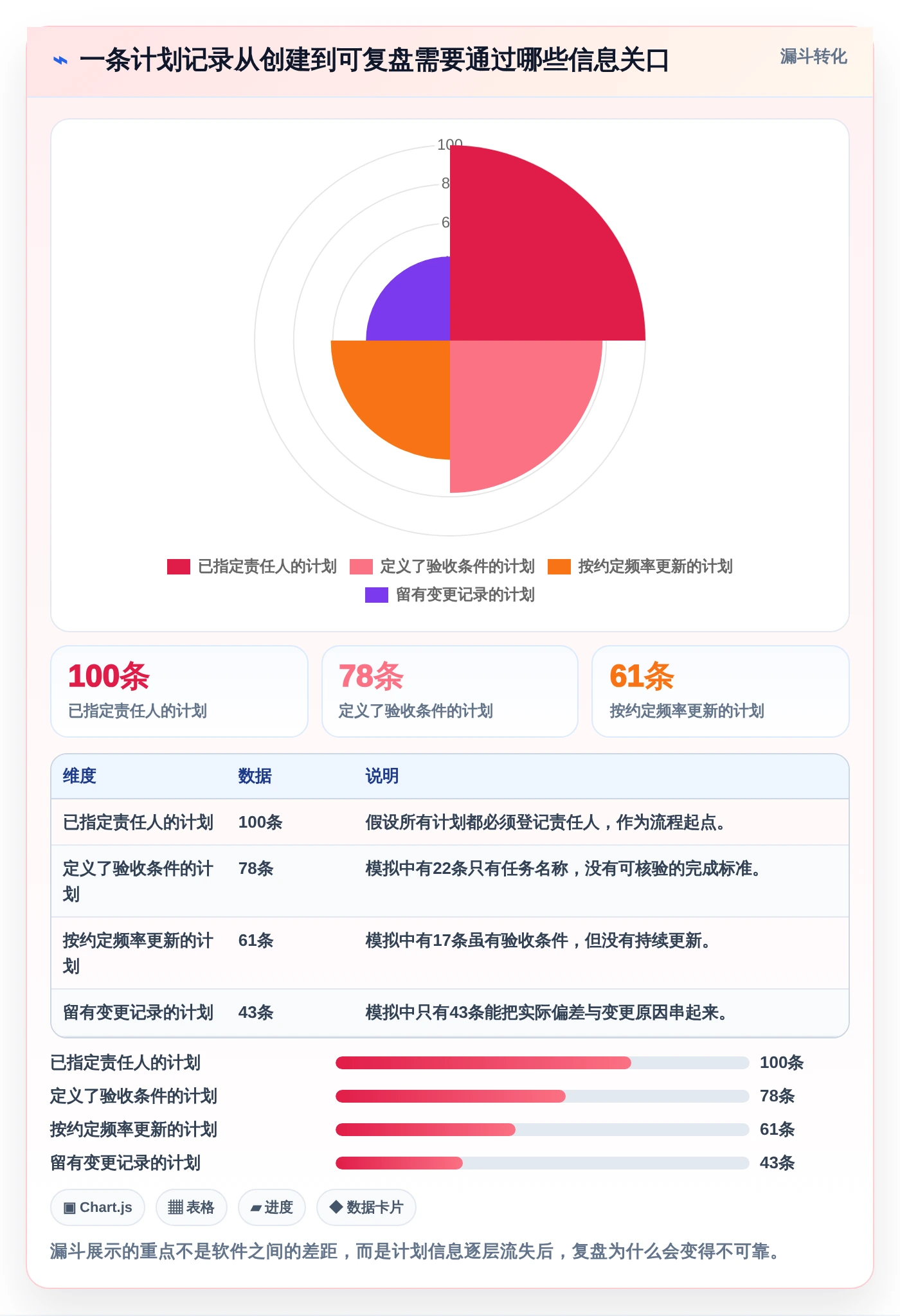 2026年效率革命：6款顶级计划和实际的表格工具大盘点