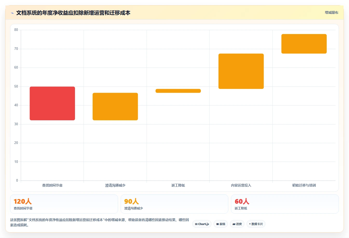 2026年产品文档系统大比拼:6款顶级工具助你提升研发效率