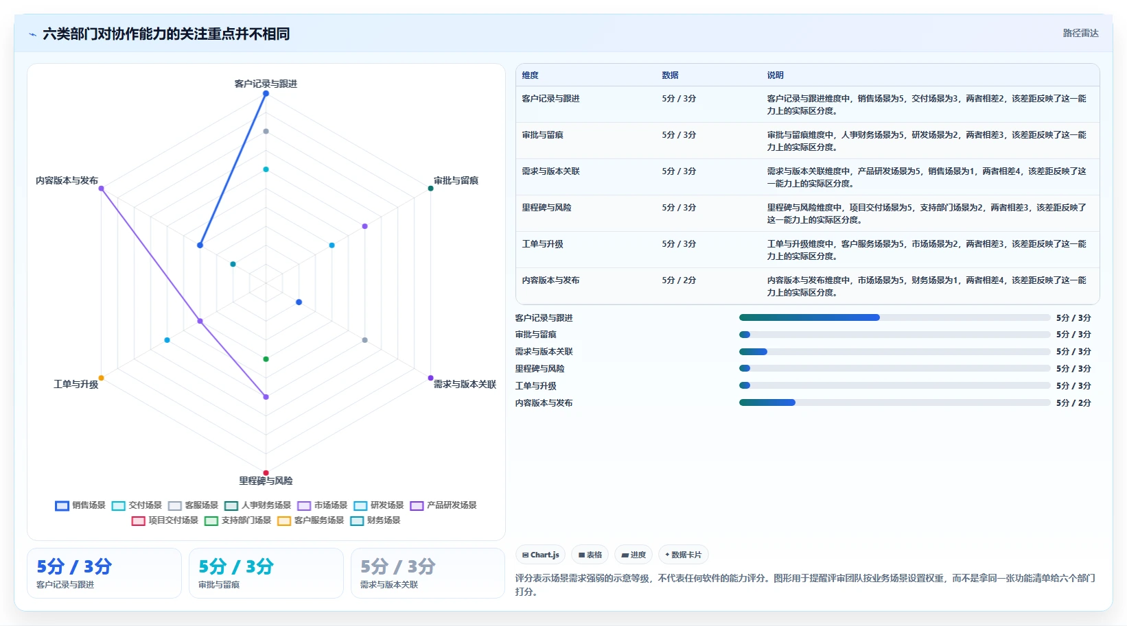 2026年效率爆表:6大部门协作软件工具全面对比