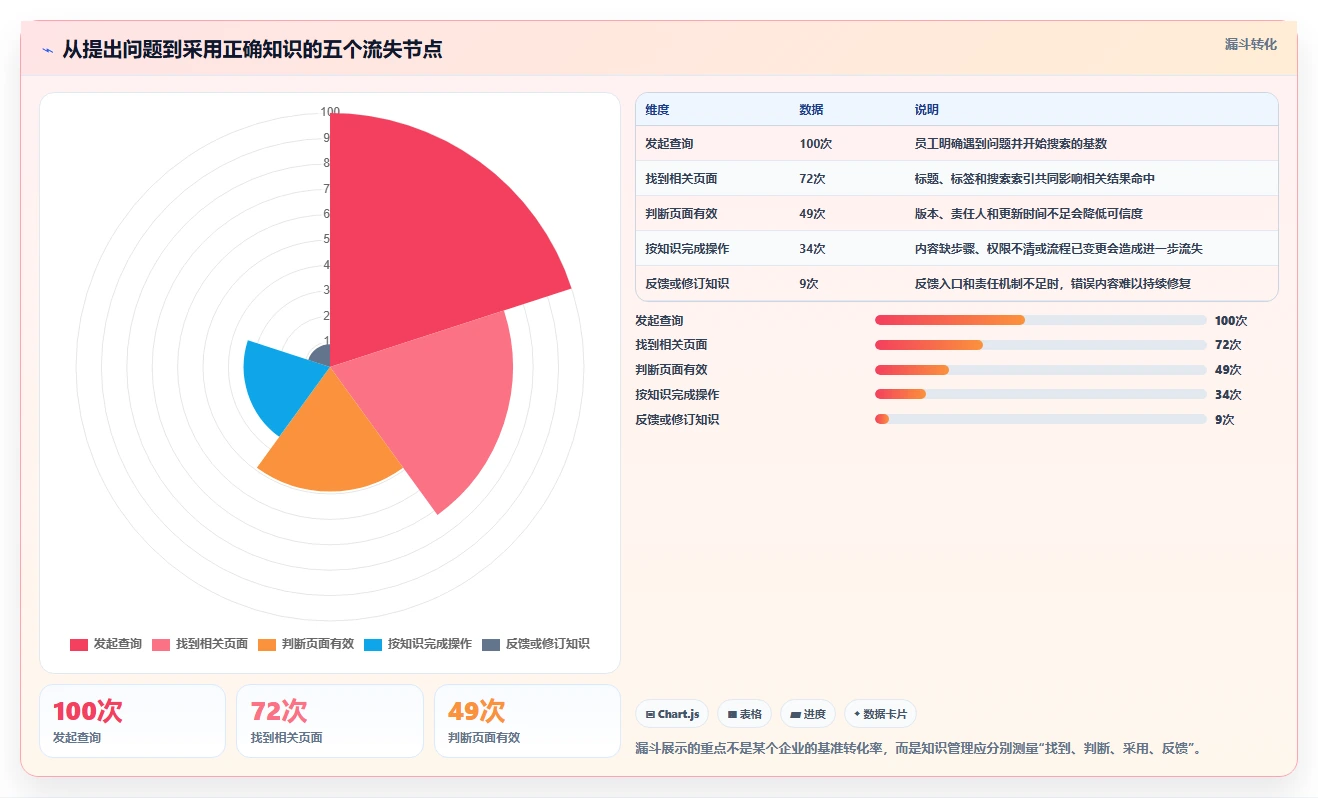 企业知识管理新选择：2026年最值得投资的5大本地wiki系统