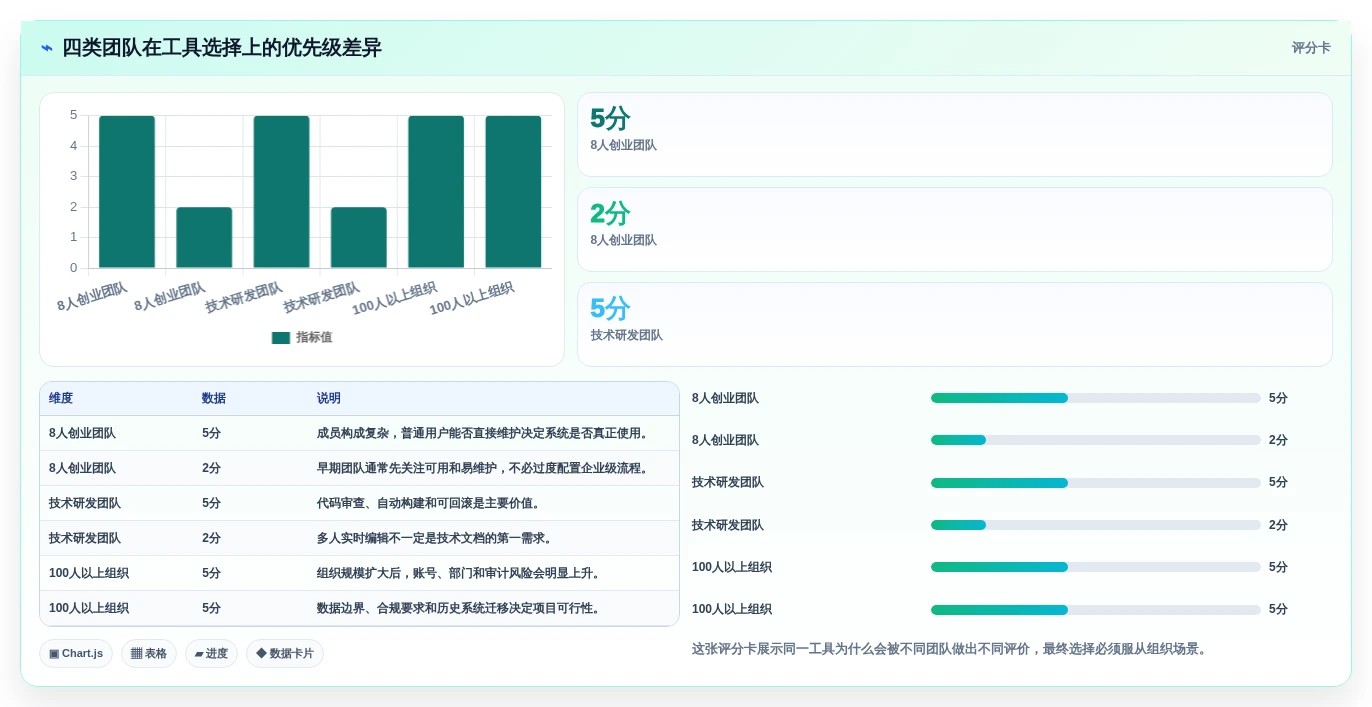 从0到1:2026年自建文档系统选型指南,5款工具助你轻松上手