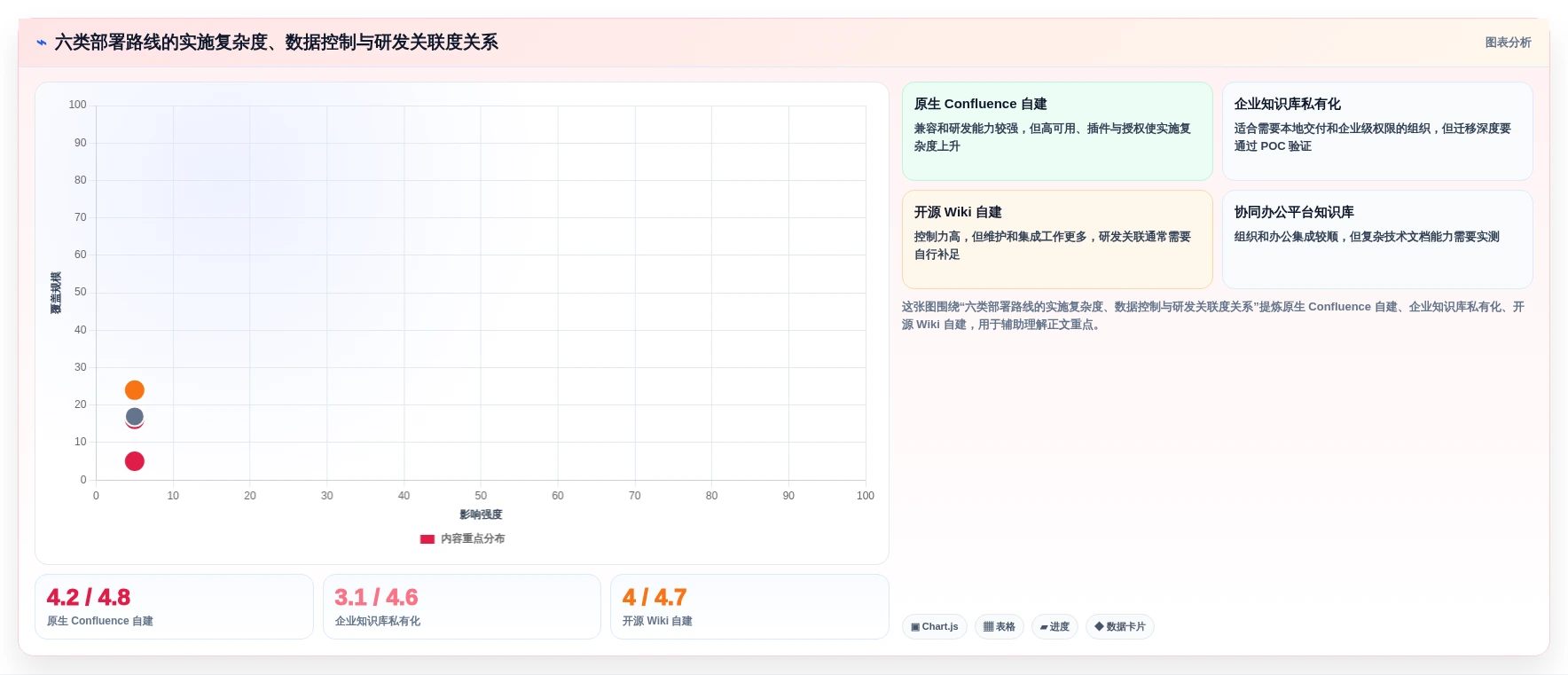 2026年企业必备:6大confluence本地化部署方案全面对比