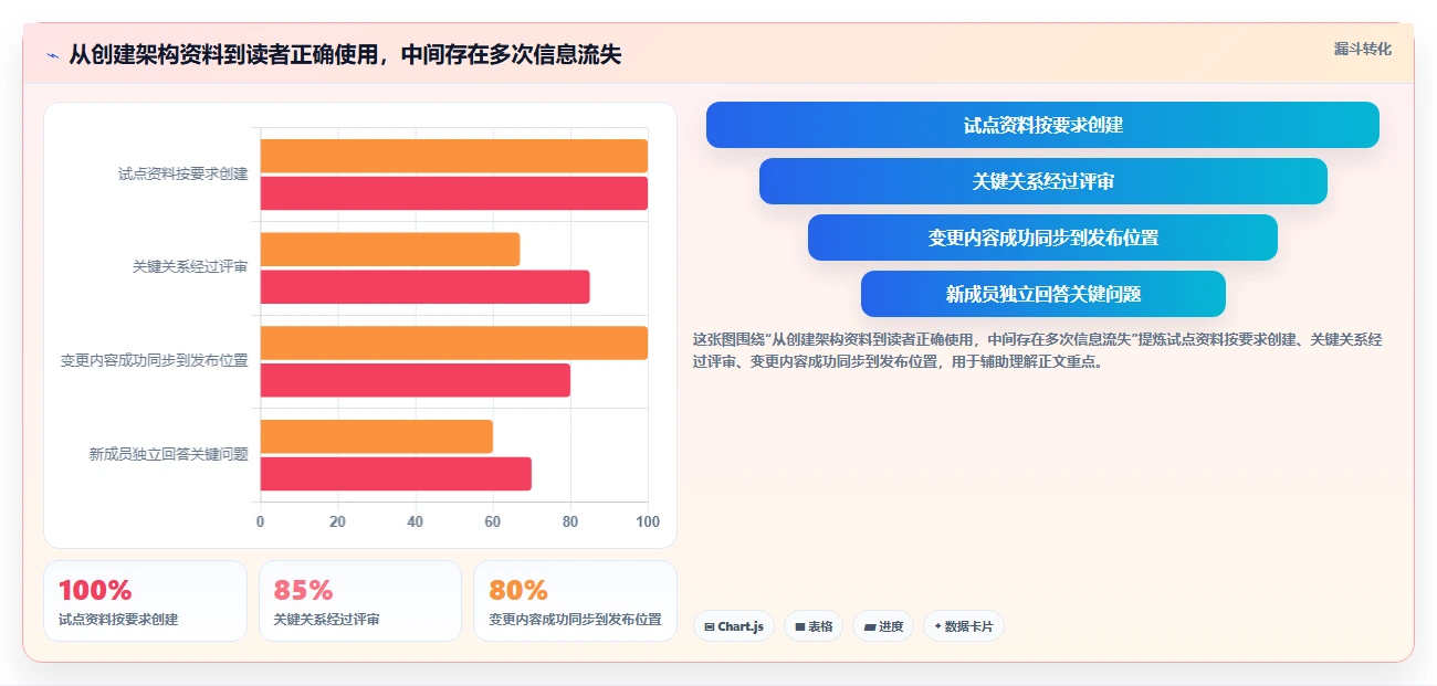 2026年架构文档工具大盘点:6款提升效率的顶级选择
