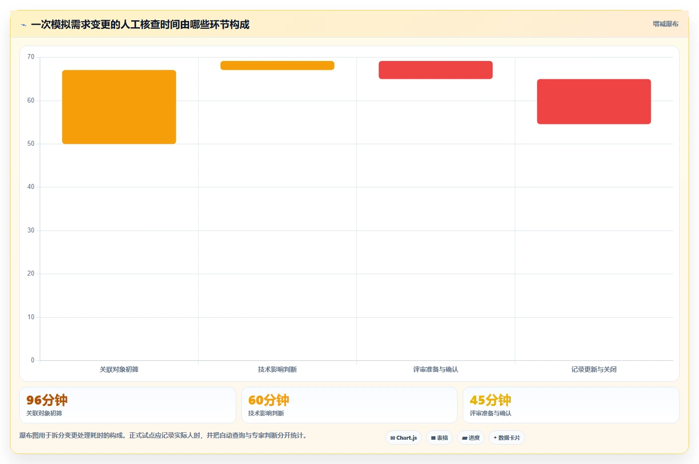 2026年半导体研发需求管理:6款支持复杂逻辑的企业级平台选型指南